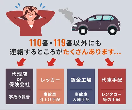 110番・119番以外にも連絡するところがたくさんあります⋯　[代理店or保険会社]事故の報告　[レッカー]事故車引き上げ手配　[鈑金工場]事故車入庫手配　[代車手配]レンタカー等の手配