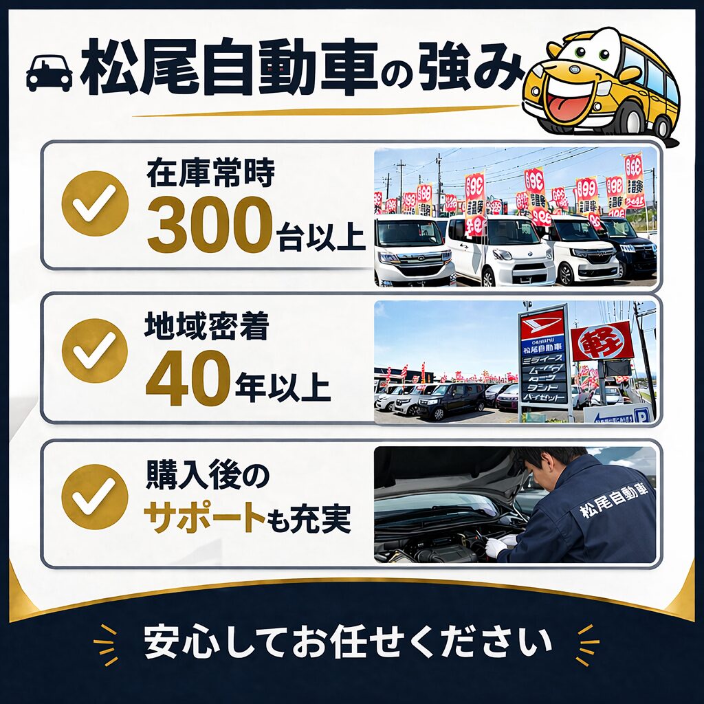 【松尾自動車の強み】創業40年以上・在庫600台以上の地域密着店｜福岡・小郡